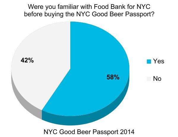nyc_good_beer_passport_burger_conquest_beermenus_craft_beer_survey_ (10)