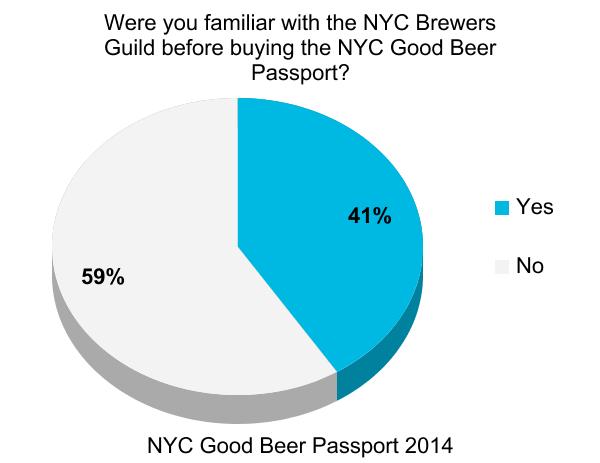 nyc_good_beer_passport_burger_conquest_beermenus_craft_beer_survey_ (11)