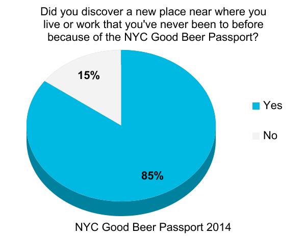 nyc_good_beer_passport_burger_conquest_beermenus_craft_beer_survey_ (5)