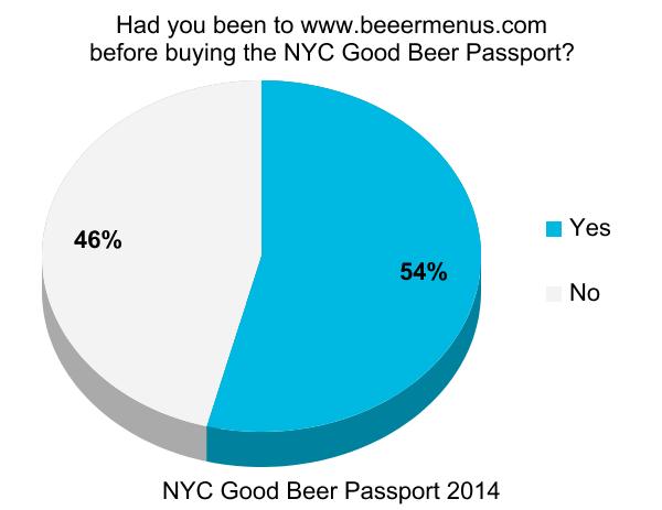 nyc_good_beer_passport_burger_conquest_beermenus_craft_beer_survey_ (7)