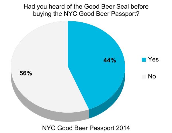 nyc_good_beer_passport_burger_conquest_beermenus_craft_beer_survey_ (8)